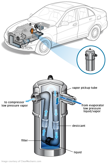 See B20EF repair manual