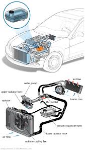 See B20EF repair manual